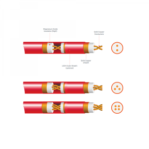 Twisted Mineral Insulated Copper Cable (Light Duty Only)