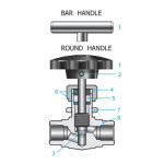 Needle Valves - V15